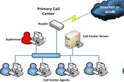Centralized (Single Site) Contact Center